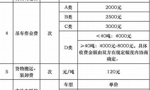 救援队收费标准公开透明，急需救援时如何选择合适服务？(救援队怎么收费)