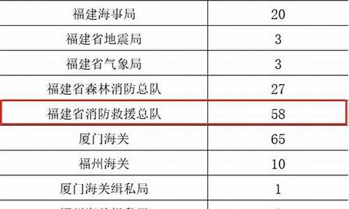 了解救援队工资支付方：揭开薪资背后的秘密(救援队有钱吗)