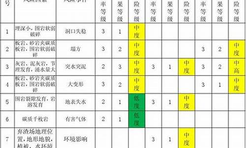 工业设备的风险评估：识别和管理潜在风险(工业企业设备)