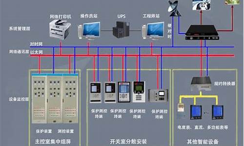 工业设备的电力管理：优化能源利用和成本控制(工业电气设备)