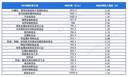 轴承行业的研发投入与技术成果转化