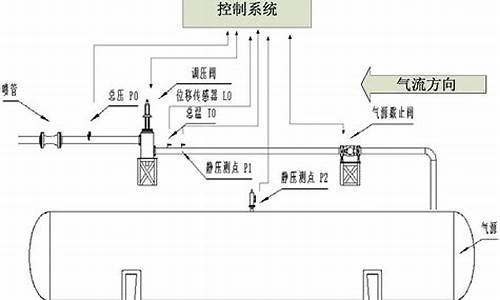 工业设备的气体控制系统：确保设备稳定运行和安全性(工业气体管理规范)