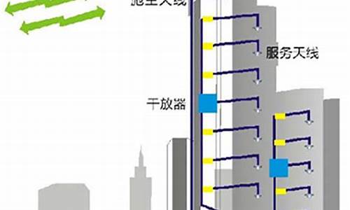 南海移动网络信号放大器安装在哪里使用(移动信号放大器安装步骤)