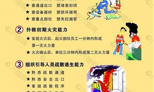 消防知识安全常识意义(消防知识安全常识意义是什么)