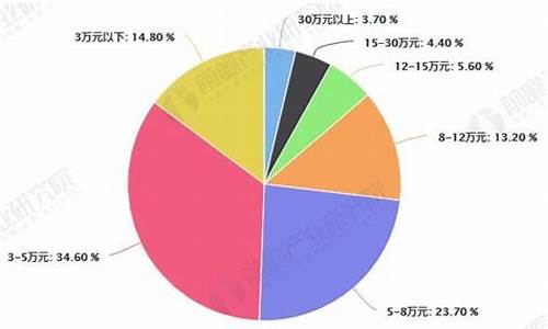 我国现有新能源二手车交易评估公司(新能源乘用车二手车鉴定评估技术规范)