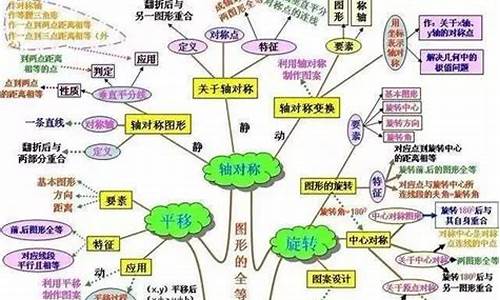 小学到初中数学知识点归纳整理总结(小学到初中的数学公式有哪些)