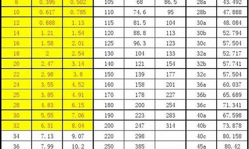 金属材料重量换算表(金属材料重量换算表格)