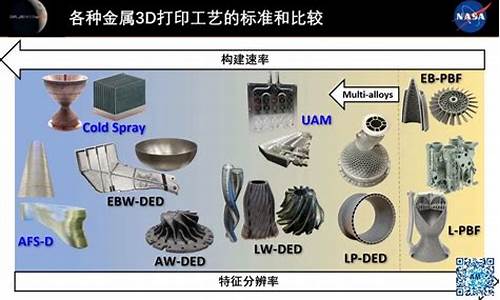 航空航天金属材料有哪些(金属材料在航空航天中的应用)